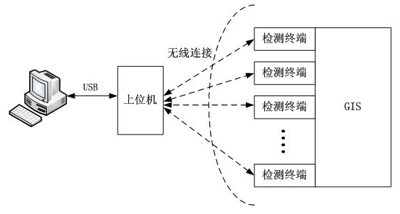 鏈接方式