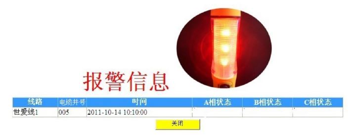 警報(bào)示意