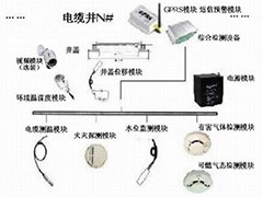 地下電纜綜合在線監(jiān)測系統(tǒng)